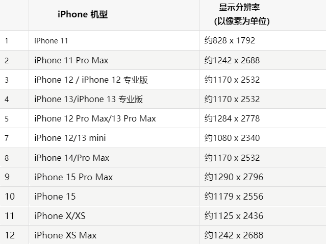 苹新绛果维修分享iPhone主屏幕壁纸显得模糊怎么办