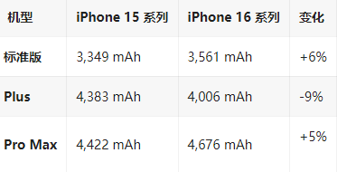 新绛苹果16维修分享iPhone16/Pro系列机模再曝光