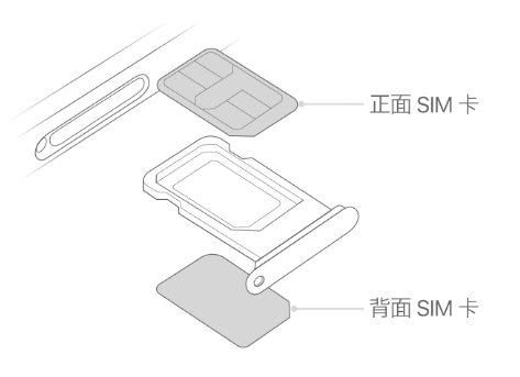 新绛苹果15维修分享iPhone15出现'无SIM卡'怎么办 