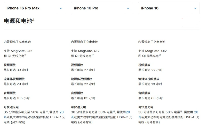 新绛苹果手机维修分享 iPhone 16 目前实测充电峰值功率不超过 39W 